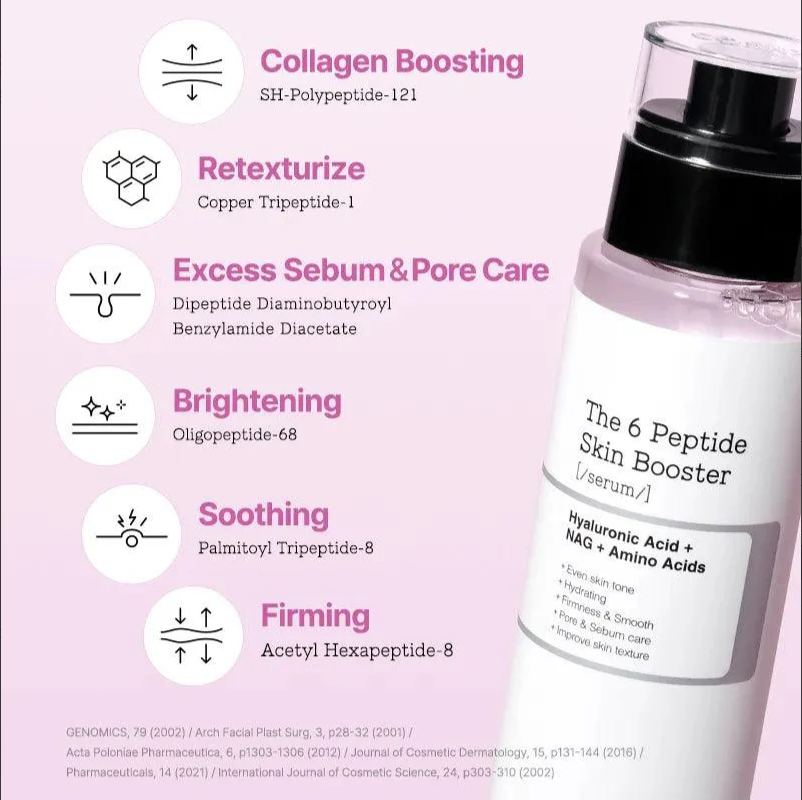 Cosrx - The 6 Peptide Skin Booster Serum